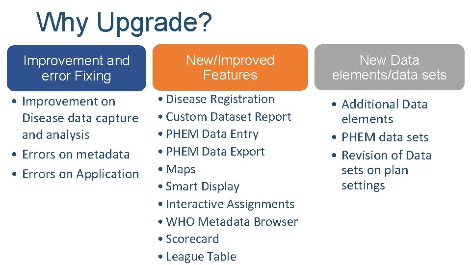 Why Upgrade? Improvement and error Fixing New/Improved Features • Improvement on Disease data capture Why Upgrade? Improvement and error Fixing New/Improved Features • Improvement on Disease data capture