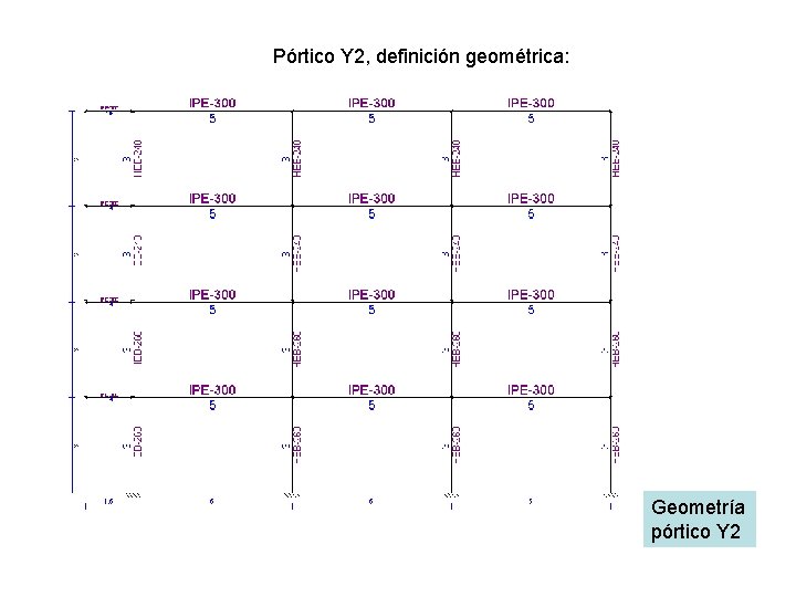 Pórtico Y 2, definición geométrica: Geometría pórtico Y 2 