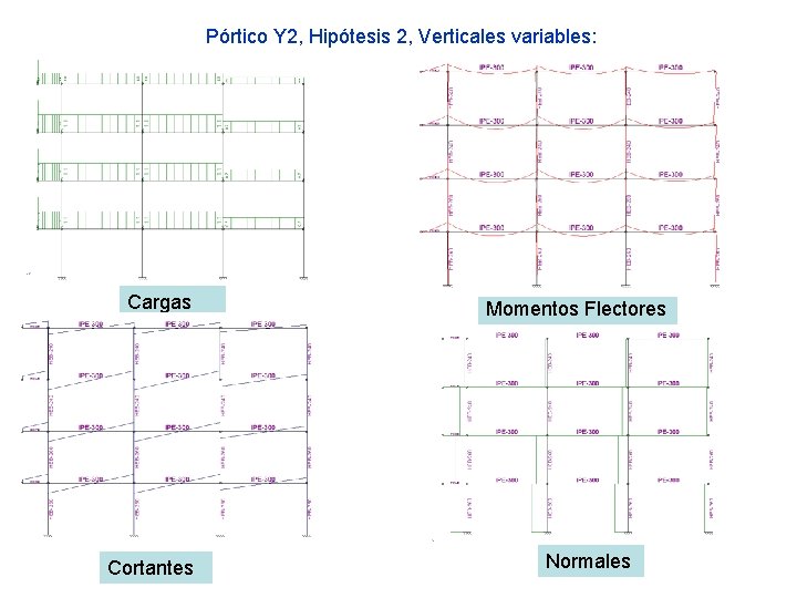 Pórtico Y 2, Hipótesis 2, Verticales variables: Cargas Cortantes Momentos Flectores Normales 