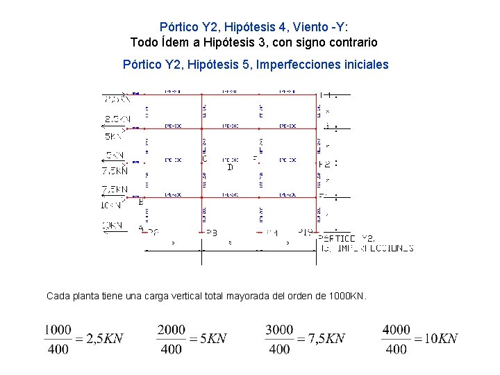 Pórtico Y 2, Hipótesis 4, Viento -Y: Todo Ídem a Hipótesis 3, con signo