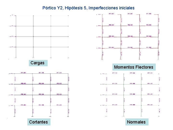 Pórtico Y 2, Hipótesis 5, Imperfecciones iniciales Cargas Cortantes Momentos Flectores Normales 