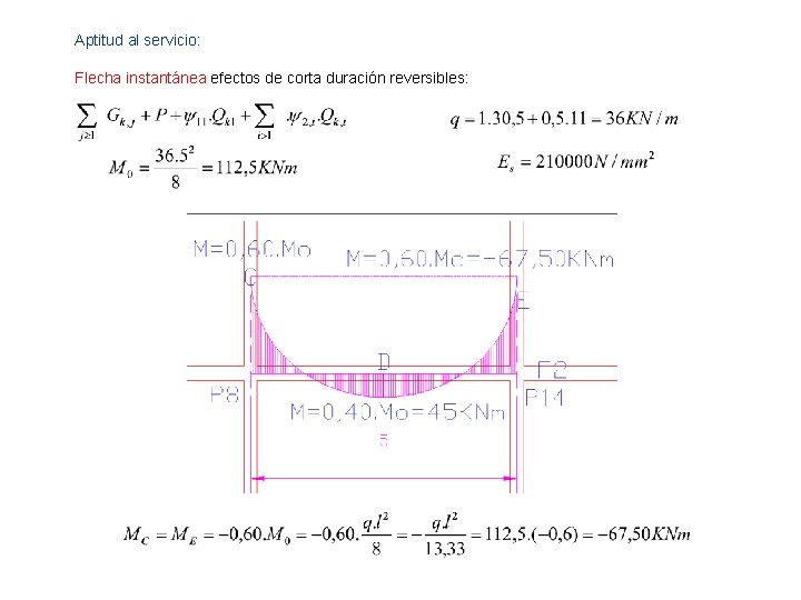 Aptitud al servicio: Flecha instantánea efectos de corta duración reversibles: 