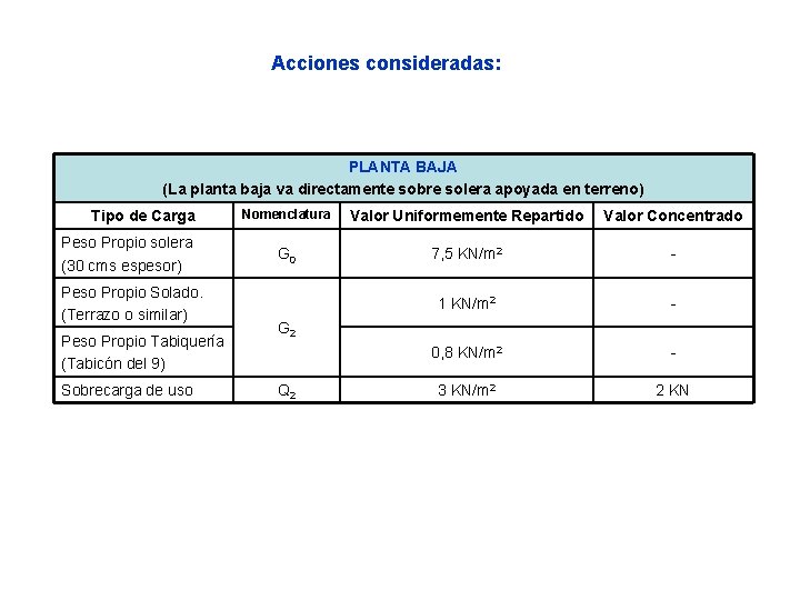 Acciones consideradas: PLANTA BAJA (La planta baja va directamente sobre solera apoyada en terreno)