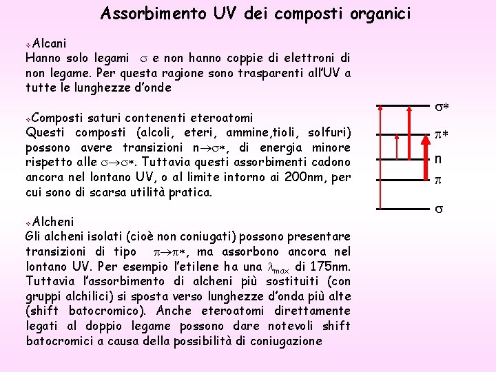 Assorbimento UV dei composti organici Alcani Hanno solo legami e non hanno coppie di