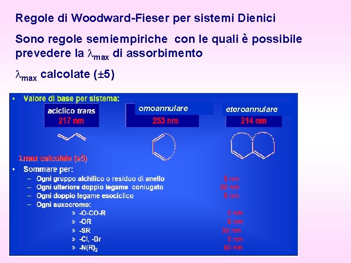 Regole di Woodward-Fieser per sistemi Dienici Sono regole semiempiriche con le quali è possibile