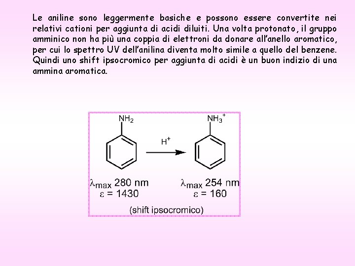 Le aniline sono leggermente basiche e possono essere convertite nei relativi cationi per aggiunta