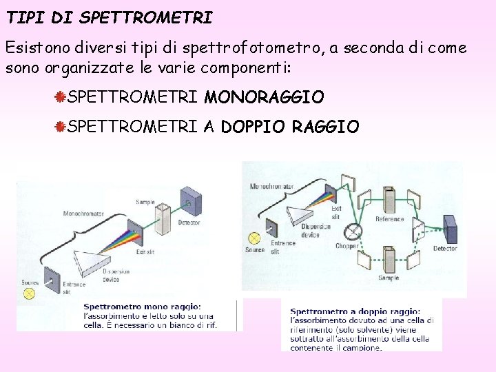 TIPI DI SPETTROMETRI Esistono diversi tipi di spettrofotometro, a seconda di come sono organizzate