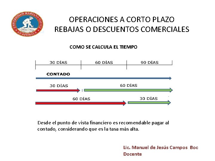 OPERACIONES A CORTO PLAZO REBAJAS O DESCUENTOS COMERCIALES COMO SE CALCULA EL TIEMPO Desde