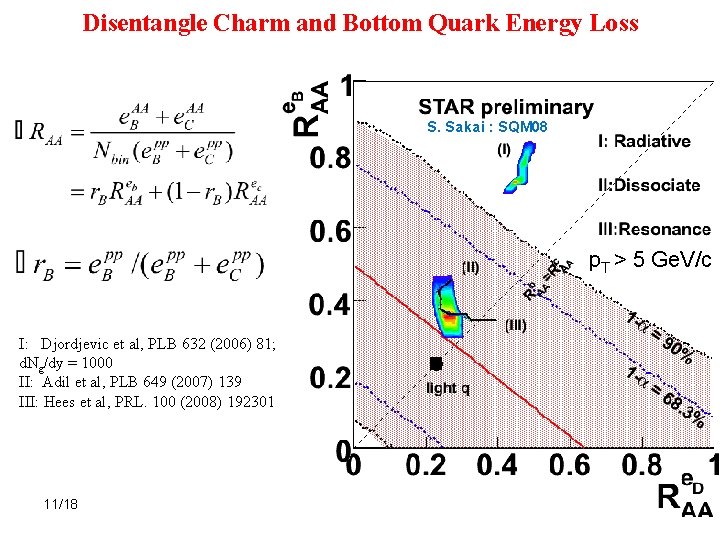 Measurement of Heavy Flavor Production in STAR Experiment