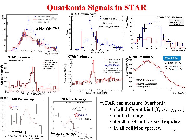Measurement of Heavy Flavor Production in STAR Experiment
