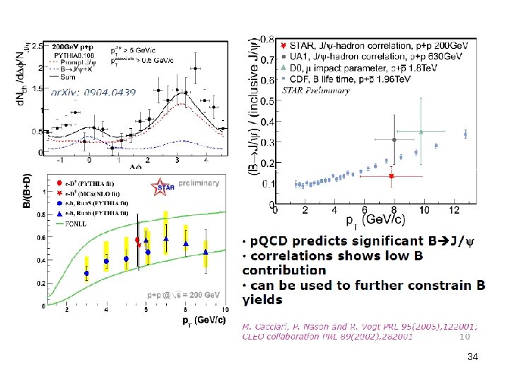 Measurement of Heavy Flavor Production in STAR Experiment