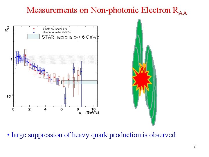 Measurement of Heavy Flavor Production in STAR Experiment