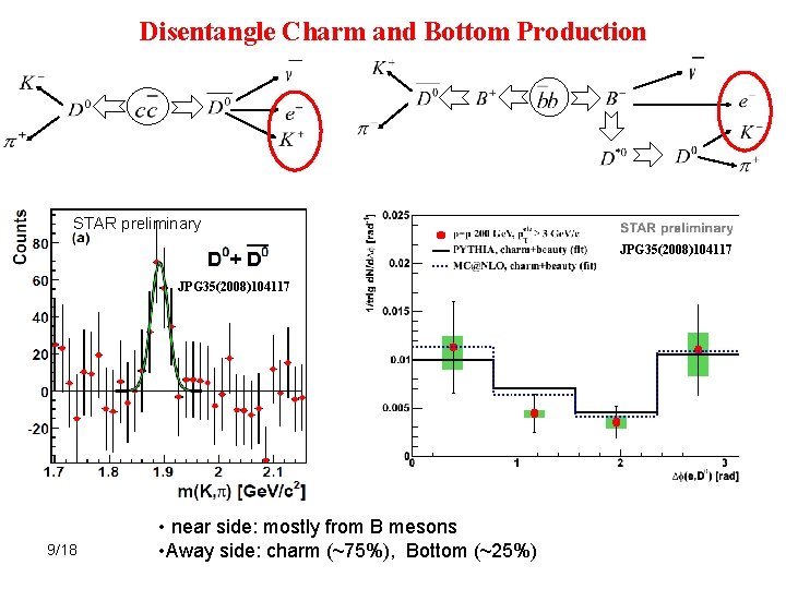 Measurement of Heavy Flavor Production in STAR Experiment