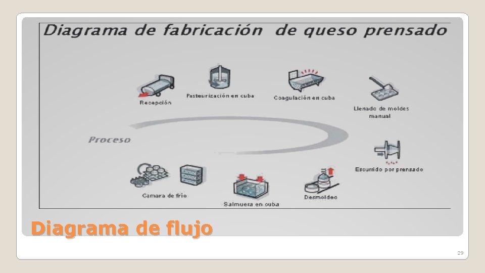 Diagrama de flujo 29 