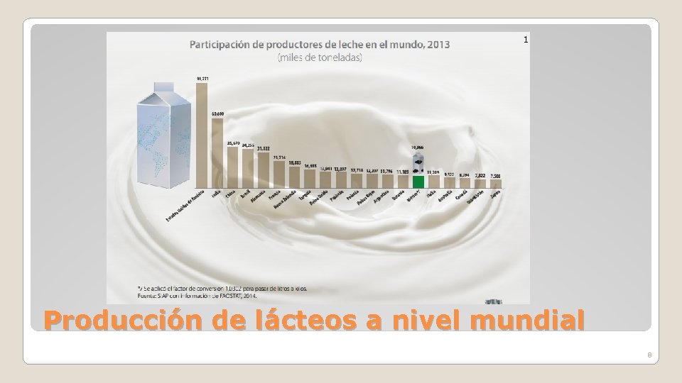 1 Producción de lácteos a nivel mundial 8 