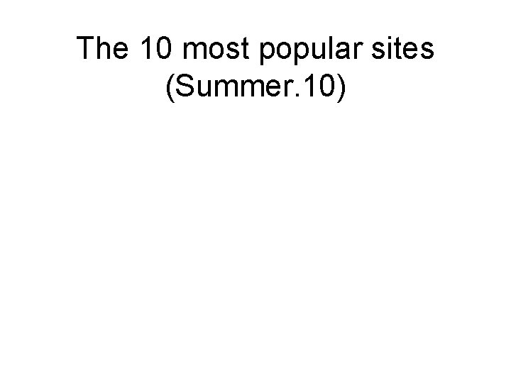 The 10 most popular sites (Summer. 10) 