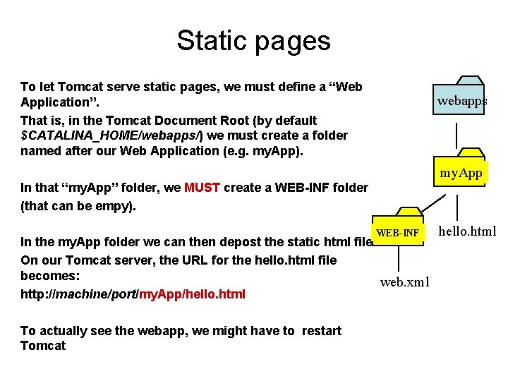 Static pages To let Tomcat serve static pages, we must define a “Web Application”.