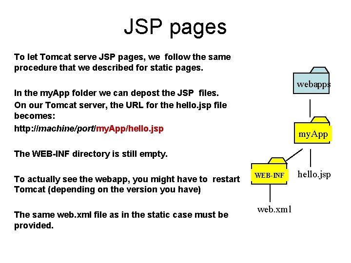 JSP pages To let Tomcat serve JSP pages, we follow the same procedure that
