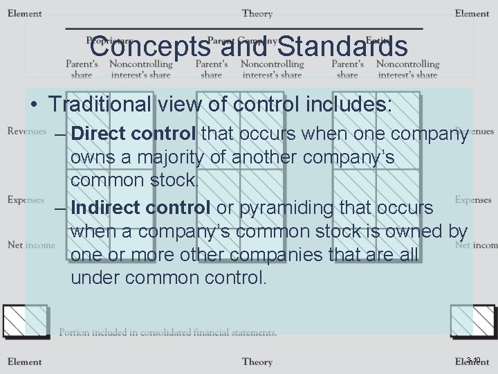 Concepts and Standards • Traditional view of control includes: – Direct control that occurs