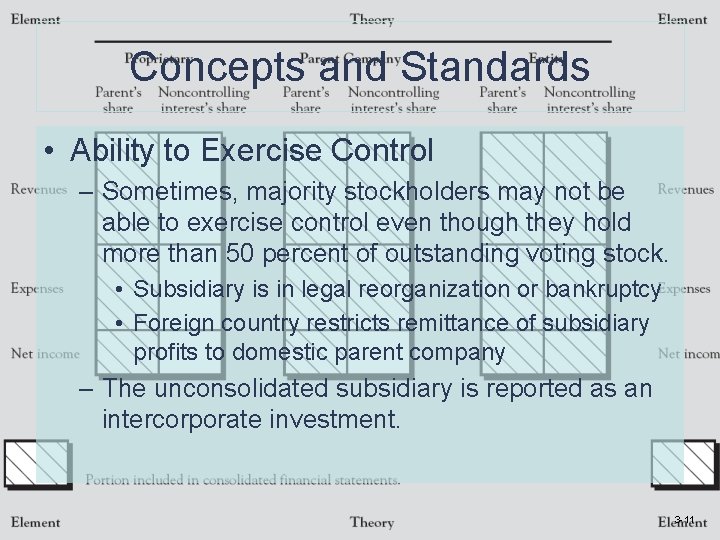 Concepts and Standards • Ability to Exercise Control – Sometimes, majority stockholders may not