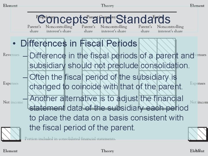 Concepts and Standards • Differences in Fiscal Periods – Difference in the fiscal periods