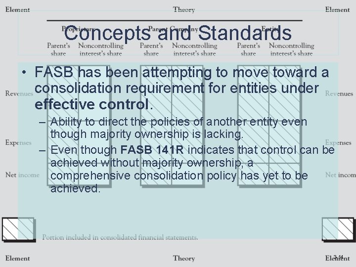 Concepts and Standards • FASB has been attempting to move toward a consolidation requirement