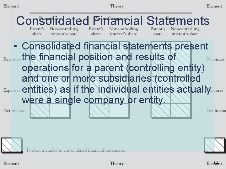 Consolidated Financial Statements • Consolidated financial statements present the financial position and results of