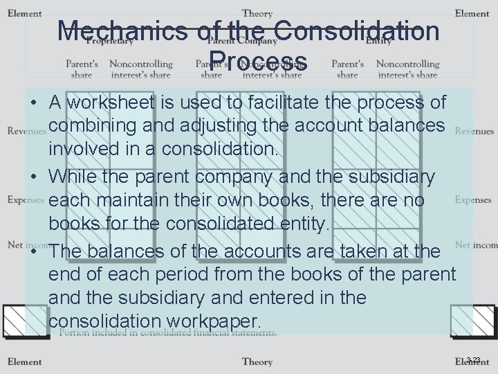 Mechanics of the Consolidation Process • A worksheet is used to facilitate the process