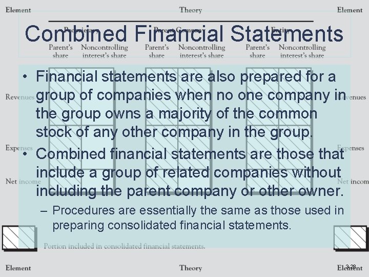 Combined Financial Statements • Financial statements are also prepared for a group of companies