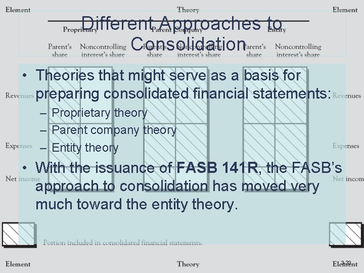 Different Approaches to Consolidation • Theories that might serve as a basis for preparing