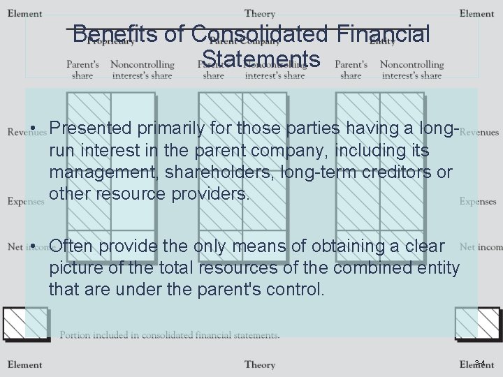 Benefits of Consolidated Financial Statements • Presented primarily for those parties having a longrun