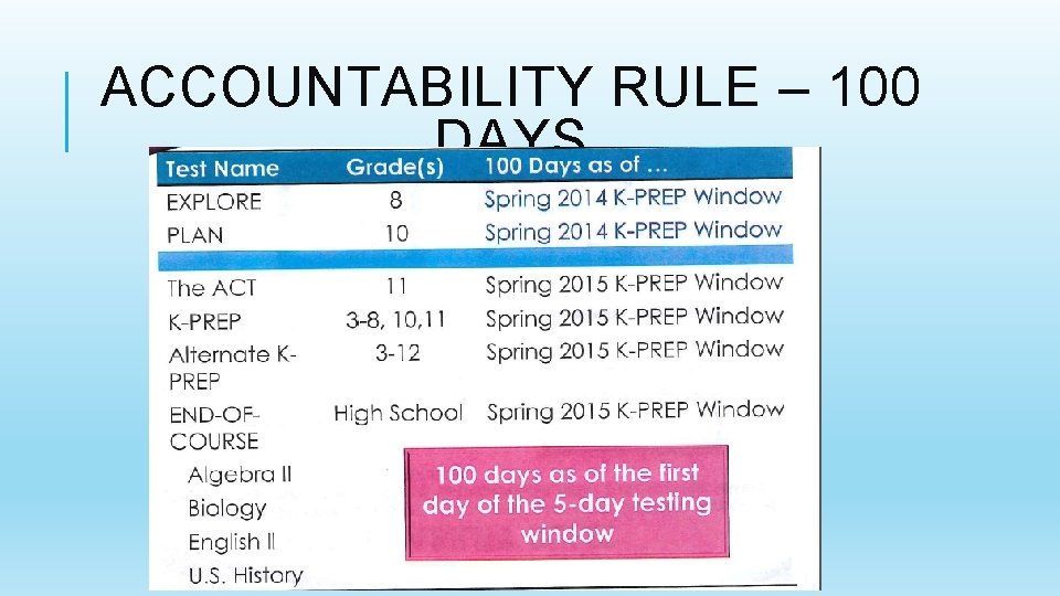 ACCOUNTABILITY RULE – 100 DAYS 