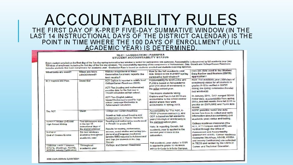 ACCOUNTABILITY RULES THE FIRST DAY OF K-PREP FIVE-DAY SUMMATIVE WINDOW (IN THE LAST 14