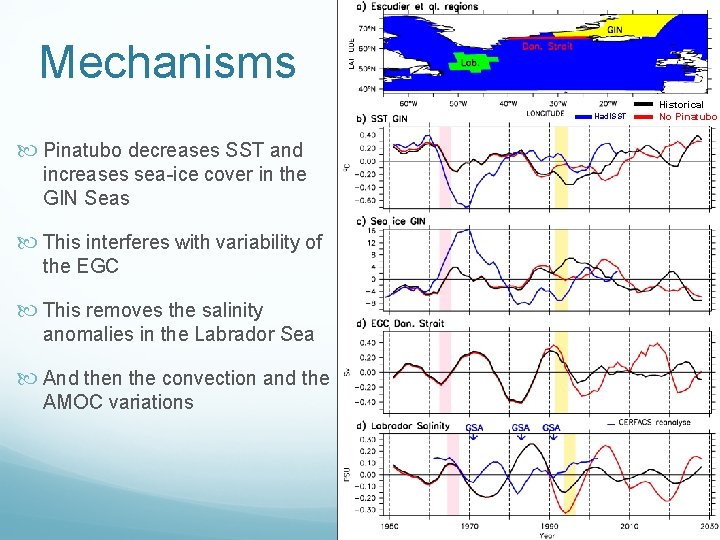 Mechanisms Had. ISST Pinatubo decreases SST and increases sea-ice cover in the GIN Seas