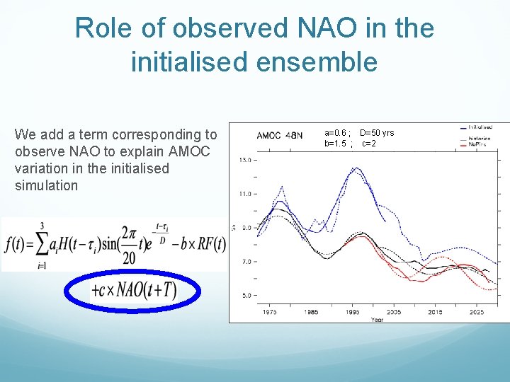 Role of observed NAO in the initialised ensemble We add a term corresponding to