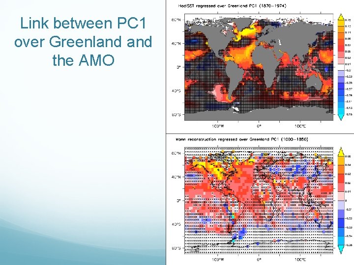 Link between PC 1 over Greenland the AMO 
