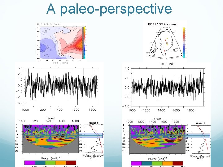 A paleo-perspective EOF 1 δO 18 ice cores 