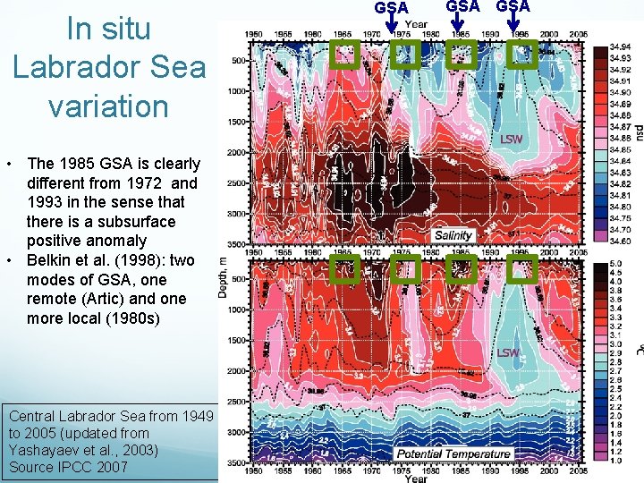 In situ Labrador Sea variation • The 1985 GSA is clearly different from 1972