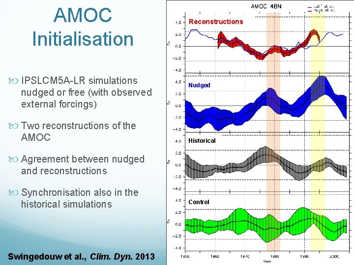 AMOC Initialisation IPSLCM 5 A-LR simulations nudged or free (with observed external forcings) Reconstructions