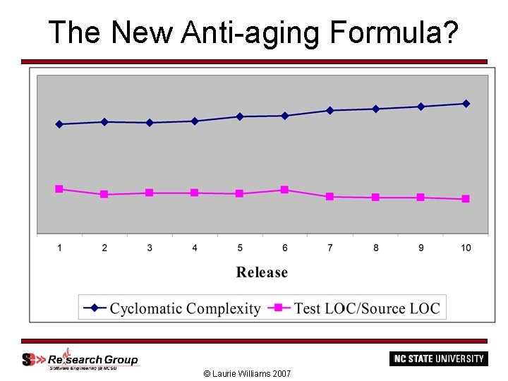 The New Anti-aging Formula? © Laurie Williams 2007 