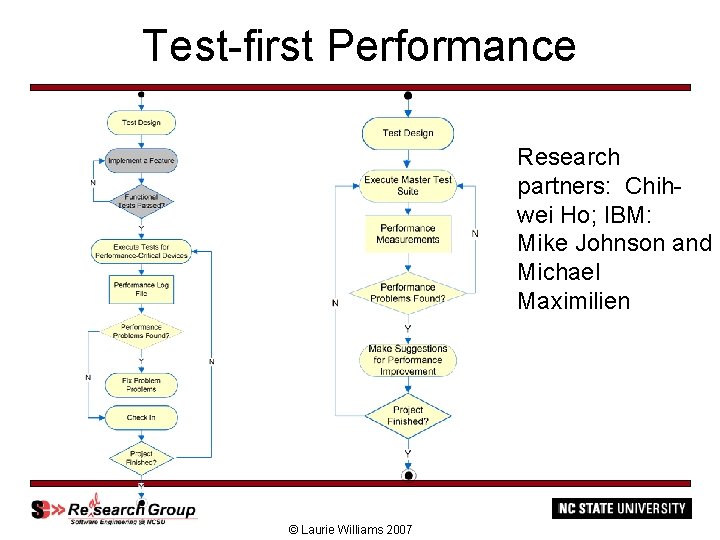 Test-first Performance Research partners: Chihwei Ho; IBM: Mike Johnson and Michael Maximilien © Laurie