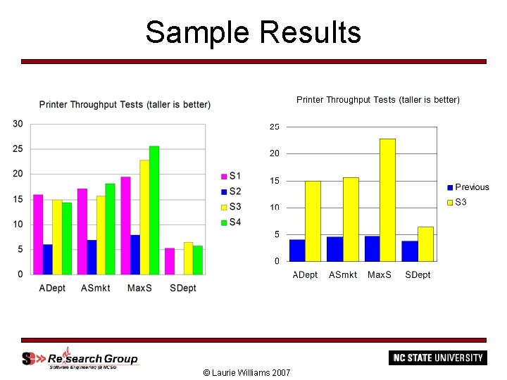 Sample Results © Laurie Williams 2007 