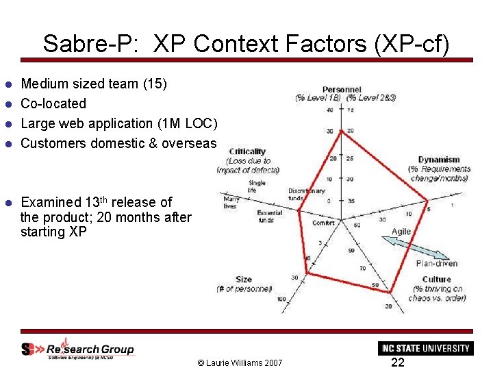 Sabre-P: XP Context Factors (XP-cf) l l l Medium sized team (15) Co-located Large