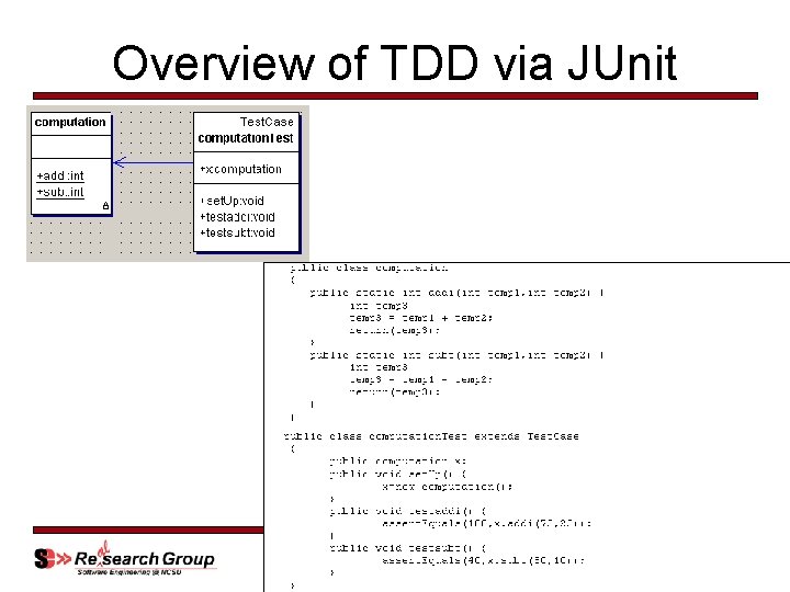 Overview of TDD via JUnit © Laurie Williams 2007 