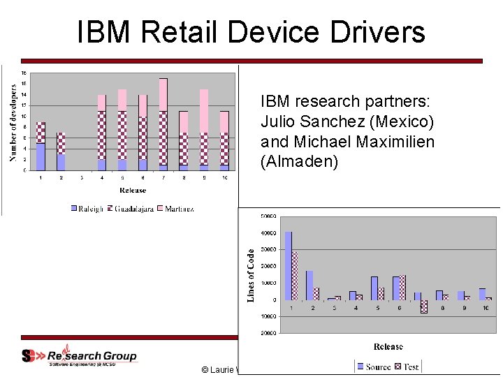 IBM Retail Device Drivers IBM research partners: Julio Sanchez (Mexico) and Michael Maximilien (Almaden)