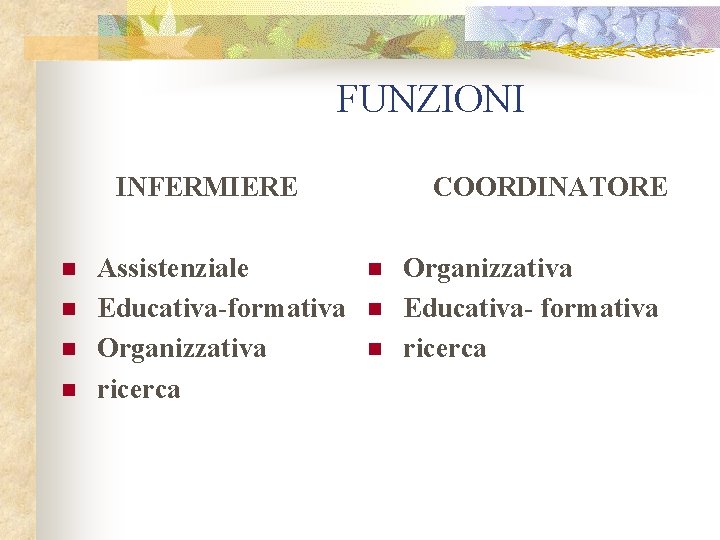 FUNZIONI INFERMIERE n n Assistenziale Educativa-formativa Organizzativa ricerca COORDINATORE n n n Organizzativa