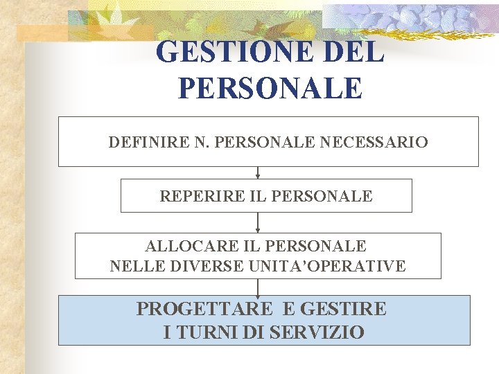 GESTIONE DEL PERSONALE DEFINIRE N. PERSONALE NECESSARIO REPERIRE IL PERSONALE ALLOCARE IL PERSONALE NELLE