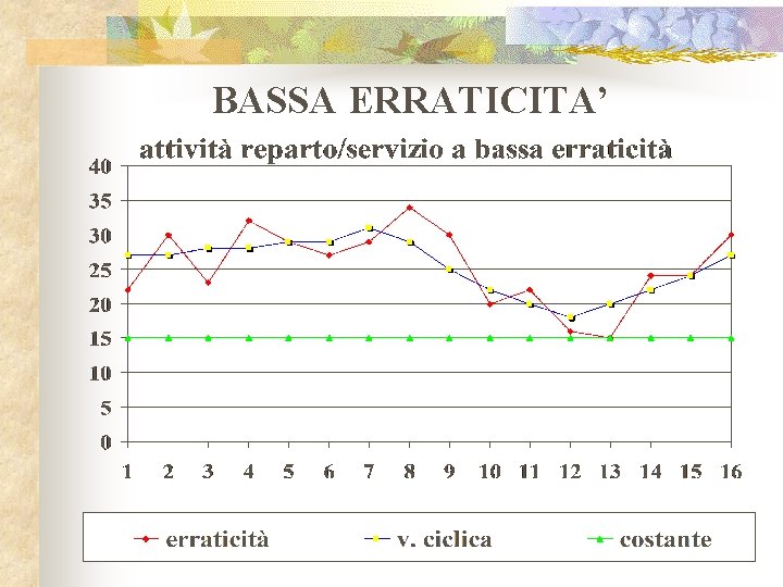 BASSA ERRATICITA’ 