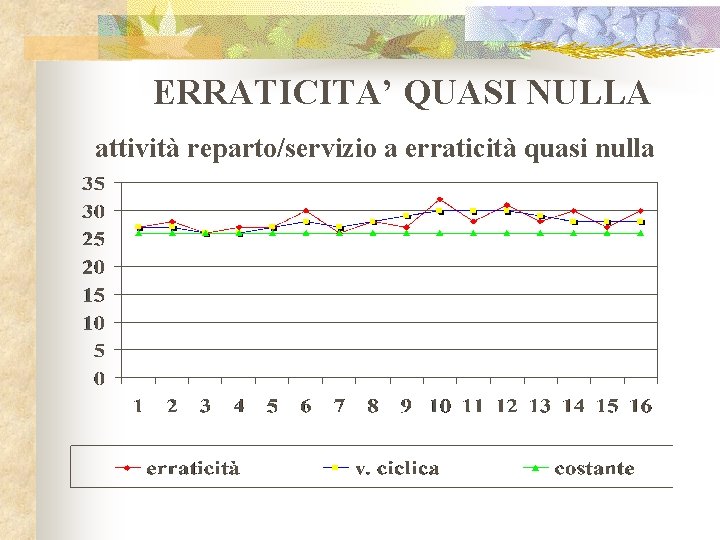 ERRATICITA’ QUASI NULLA attività reparto/servizio a erraticità quasi nulla 