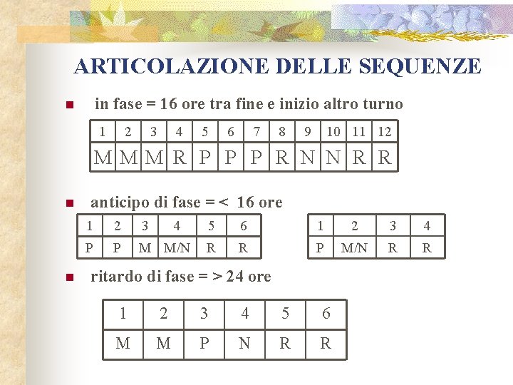 ARTICOLAZIONE DELLE SEQUENZE in fase = 16 ore tra fine e inizio altro turno